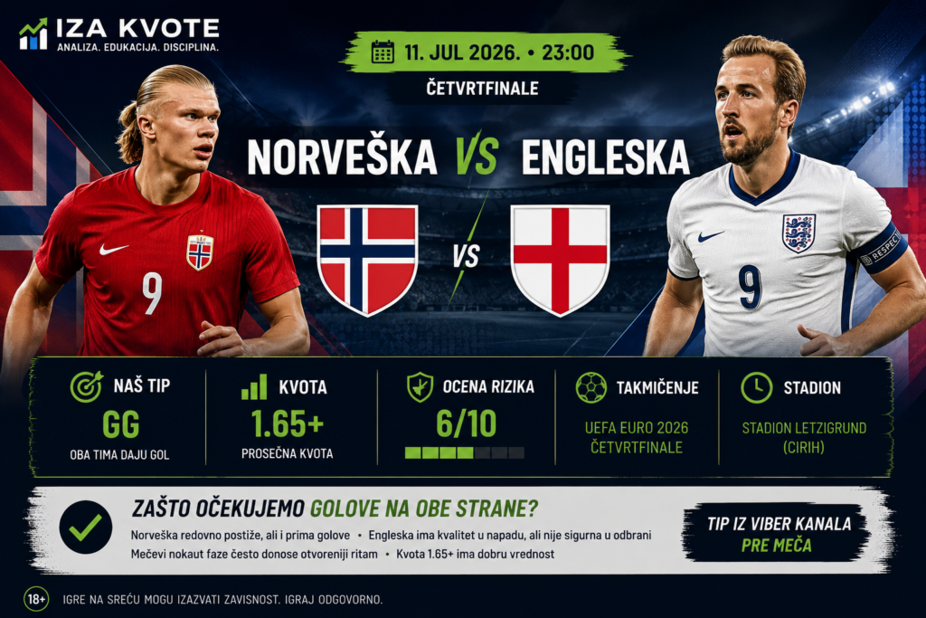 Norveška – Engleska: zašto očekujemo golove na obe strane – Iza Kvote
