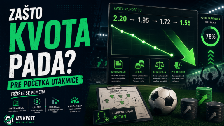 Zaštp kvota pada pre početka utakmice