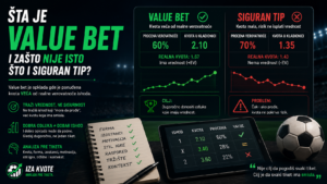 Value Bet