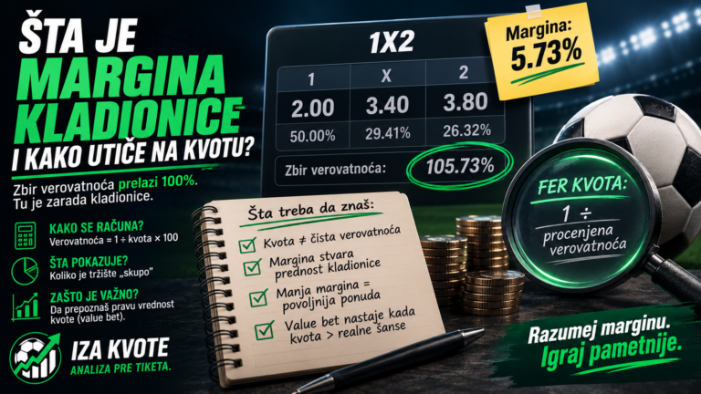 Šta je margina kladionice i kako utiče na kvotu? – Iza Kvote
