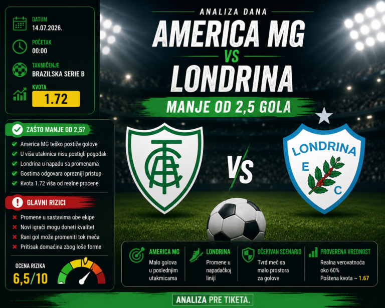 America MG – Londrina: problemi u napadu vode ka utakmici sa malo golova – Iza Kvote