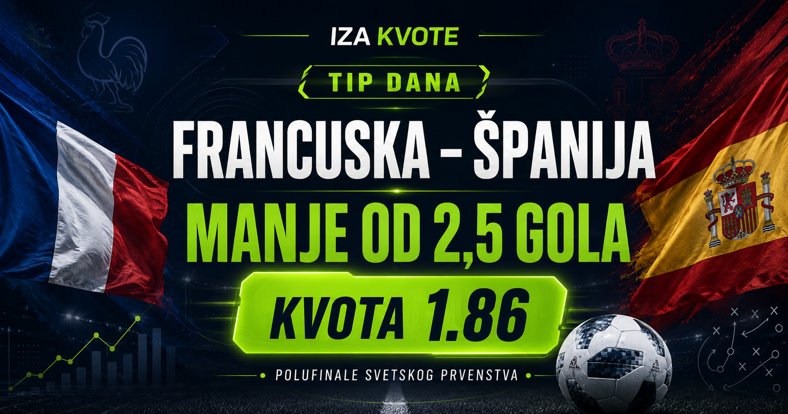 Francuska – Španija prognoza: manje od 2,5 gola u polufinalu – Iza Kvote
