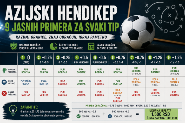 Azijski hendikep i obračun granica od 0 do plus i minus 1.25
