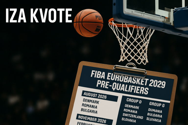 FIBA EuroBasket 2029 pretkvalifikacije — featured slika za članak "FIBA EuroBasket 2029 pretkvalifikacije: šta drugi krug zaista odlučuje"